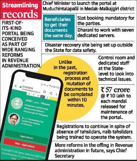 Dharani portal telangana land registration online (2)