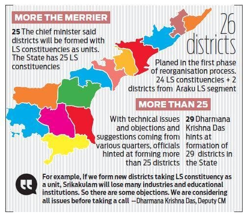 Reorganisation of andhra pradesh districts