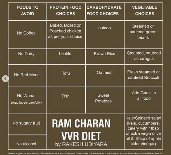 Ram Charan Body Transformation Diet for Vinaya Vidheya Rama Movie