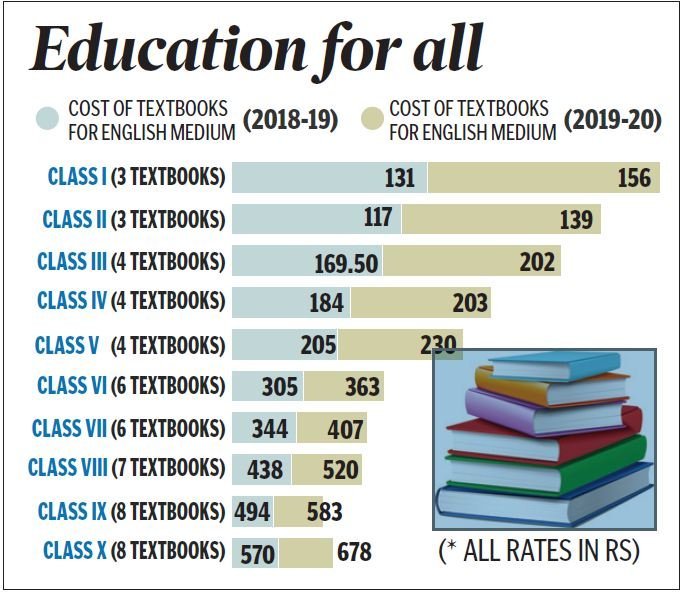 Telangana Government Schools Provides Free Textbooks