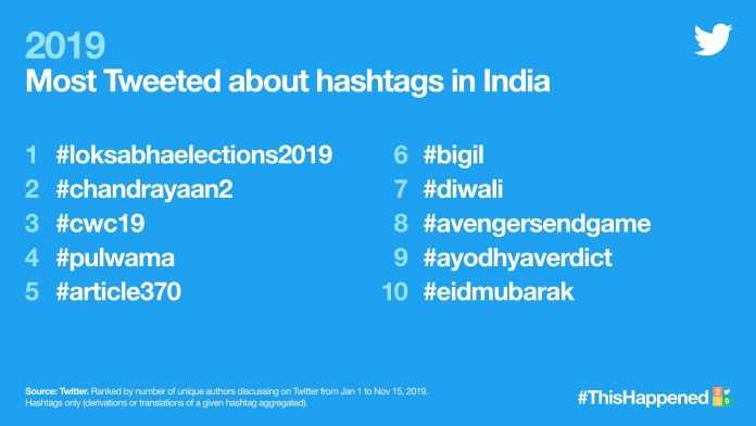 Top 10 Most Tweeted Hashtags In 2019 In India