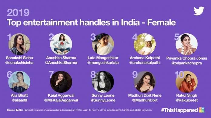 Top 10 Twitter Entertainment Handles Female In India