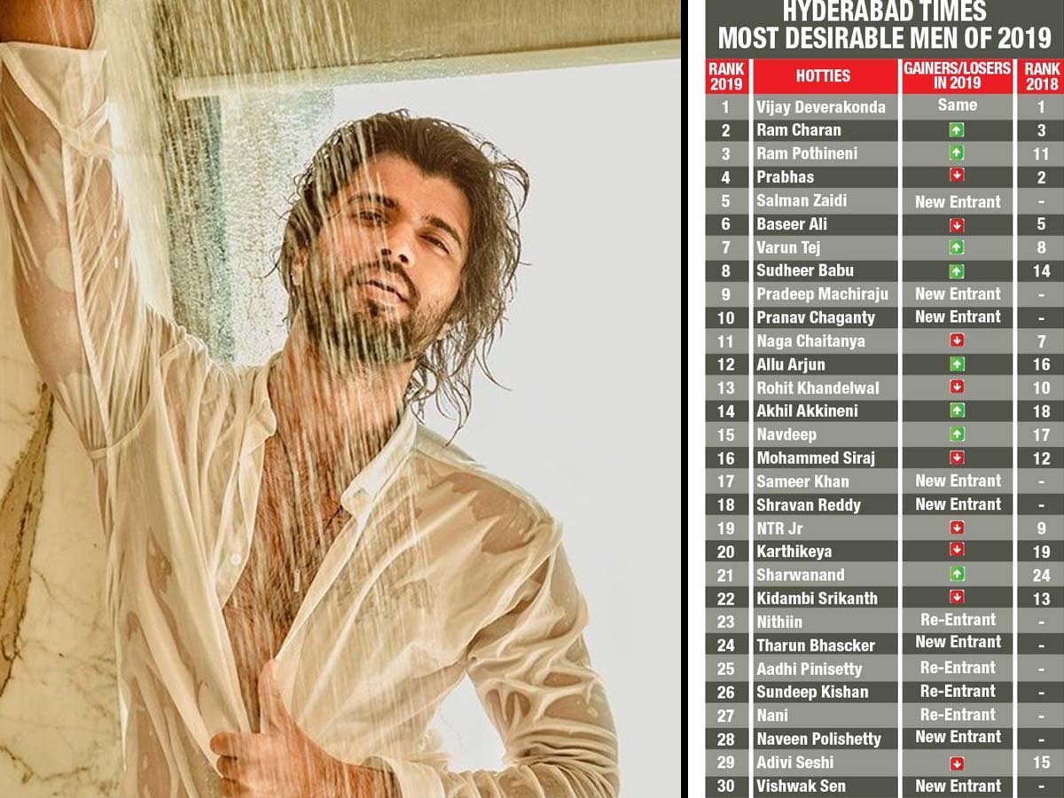 Hyderabad Times Most Desirable Men of 2019 List