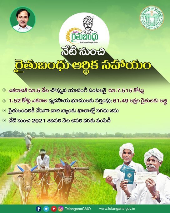 Financial assistance to telangana farmers under rythu bandhu scheme