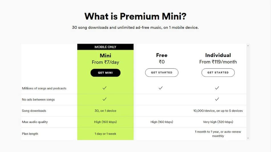 Spotify premium mini subscription plan