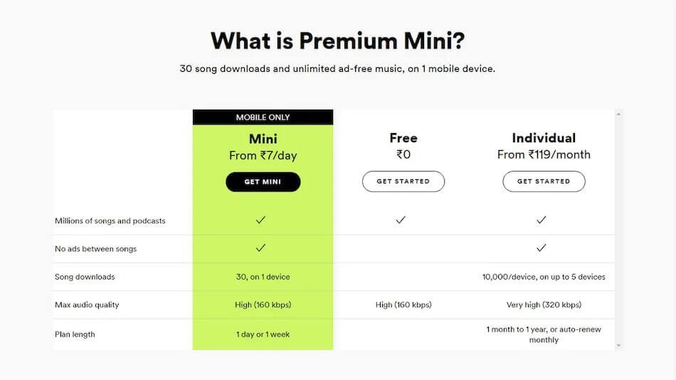 Spotify Premium Mini Subscription Spotify premium mini subscription plan